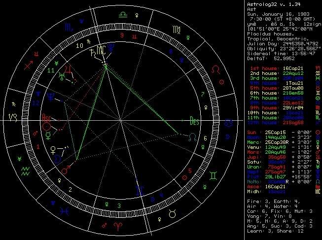 紫薇与占星主星宫位对照表