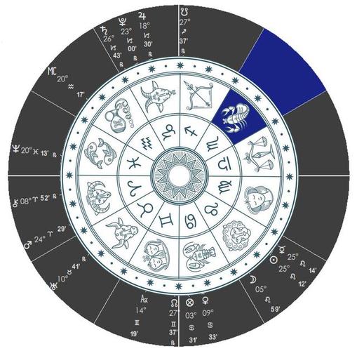 沈灵星宫|2023年8月星座运势:天蝎座,射手座,摩羯座