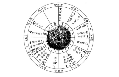 当时我在教授一些关于福点的中世纪占星知识