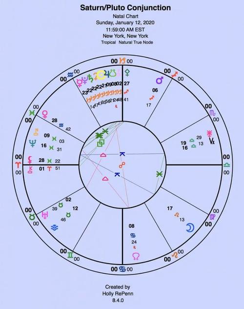 (星象)霍里-2023年1月13日的摩羯座土冥合 - 初恋星座网