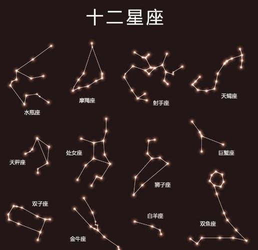 每个星座都有其独特的特点和象征意义,下面就让我们来了解一下十二