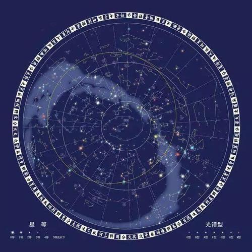 古代观星的奇迹,二十八星宿