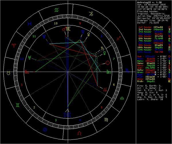 占星与玛法达星座运势小组(占星与玛法达星座运势小组豆瓣)