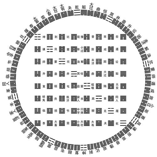 《伏羲先天六十四卦方圆图》