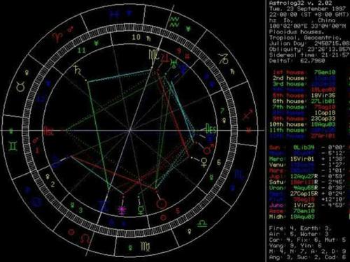 星座与占星的知识点
