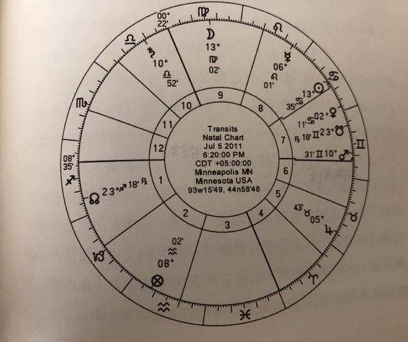 当代古典占星研究|第十一节·宫位(4)
