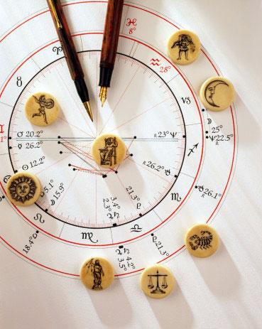 古典占星术入门教程--星座的三分性(图)
